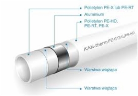 Rura KAN 16x2 PE-RT/AL/PE-RT DO PODŁOGÓWKI OGRZEWANIA I WODY 100 MB