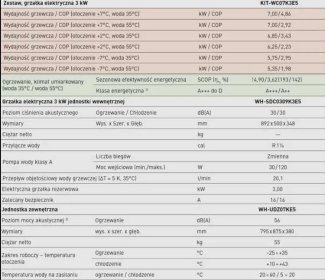 Pompa ciepła Panasonic HP 7kW montaż A+++ WC07K3E5 lub wersja All in One ADC07K3E5