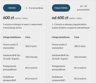 Obsługa BHP - forma B2B, Zlecenie, część etatu, etat