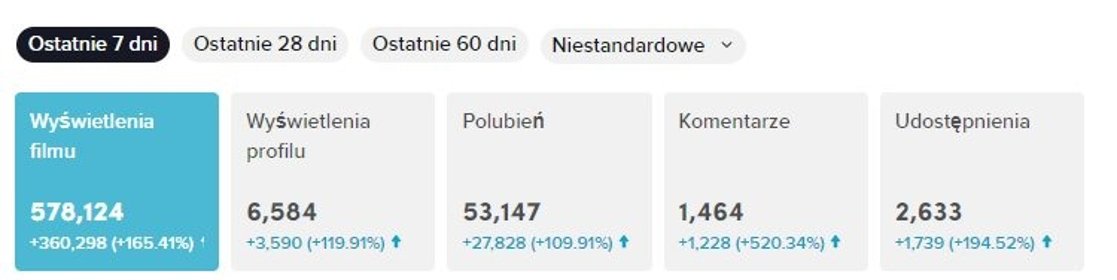 📺 Skuteczna reklama w mediach dla Twojej marki! Zwiększ swoją sprzedaż! 🚀