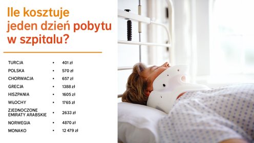 Ubezpieczenie turystyczne