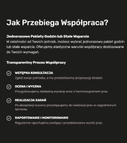 Obsługa sklepów internetowych