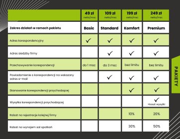 Wirtualne biuro - wirtualny adres i siedziba firmy