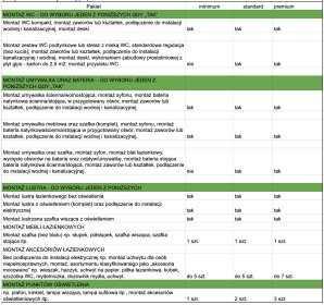 Pakiety wykończenia łazienek od stanu deweloperskiego (ceny brutto)