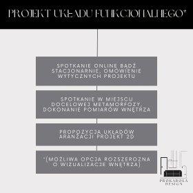 Projekt wnętrza wraz z wizualizacjami oraz dokumentacją techniczną