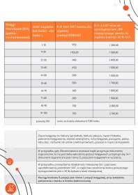 Pełna księgowość