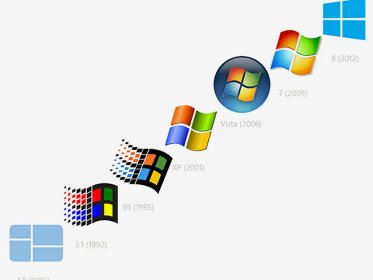 System Windows nie włącza się, nie startuje, zawiesza, wolno działa - Instalacja systemu