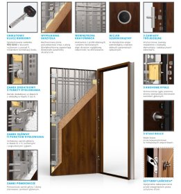 sprzedaż i montaż drzwi klasy RC2 i RC3.