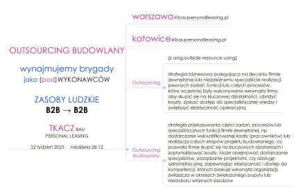 usługa leasingu sprawdzonych brygad i specjalistów budowlanych