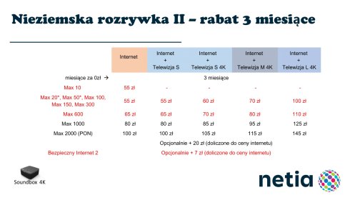 Internet Światłowodowy 2Gb/s