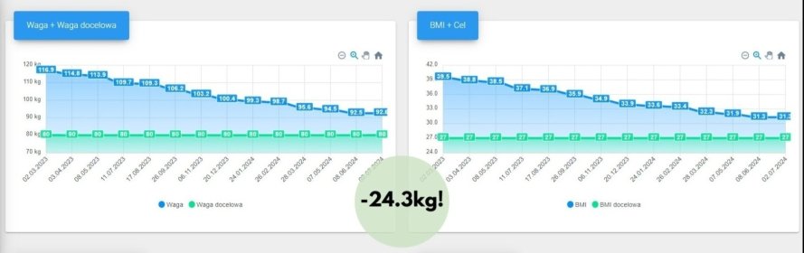 Indywidualne plany dietoterapii w odchudzaniu, jednostkach chorobowych i sporcie