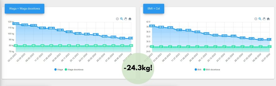 Indywidualne plany dietoterapii ONLINE w odchudzaniu, jednostkach chorobowych i sporcie