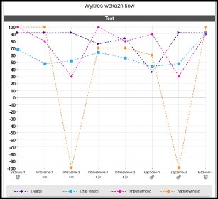 Diagnoza psychologiczna