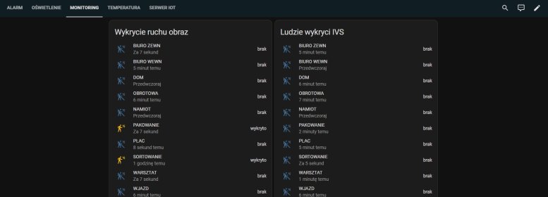 Rozwiązania dedykowane, FIBRARO, HOME ASSISTANT, MODBUS, MQTT, IoT