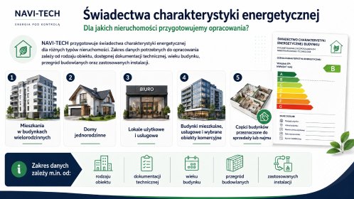 Świadectwa charakterystyki energetycznej domów, mieszkań, lokali użytkowych,