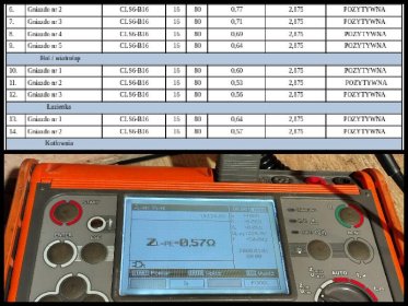 Pomiary okresowe, odbiorecze, protokoły.