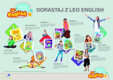 Angielski dla dzieci