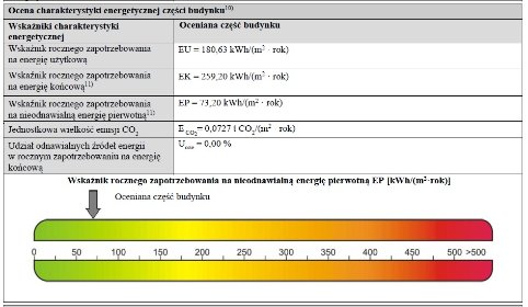 Świadectwa charakterystyki energetycznej lokali mieszkalnych