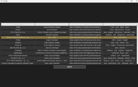 Profesjonalne tworzenie API, aplikacji desktopowych, webowych oraz stron internetowych. Profesjonalne tworzenie API, aplikacji desktopowych, webowych oraz stron internetowych.