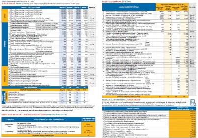 ubezpieczeni na życie 55-60