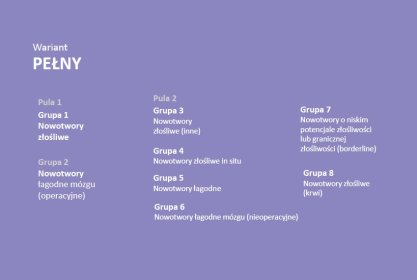 Ubezpieczenie na wypadek nowotworu - druga opinia medyczna + leczenie za granicą- 120000zł