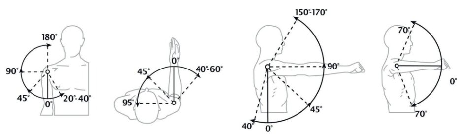 Konsultacje ortopedyczne