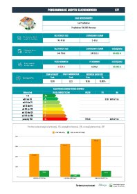 Pakiet Start Czyste Powietrze - audyt szacunkowy - weryfikacja nieruchomości pod CzP