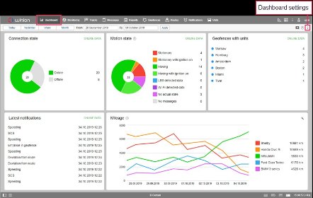Monitoring GPS pojazdów