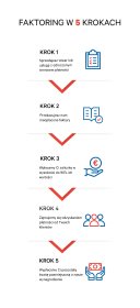 Faktoring dla firm, factoring cichy