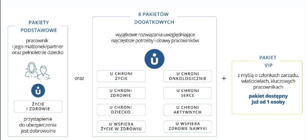 Ubezpieczenia Grupowe - Każdy z Twoich pracowników jest inny i wyjątkowy!