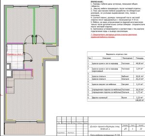 Malowanie i szpachlowanie