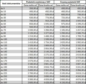 Prowadzenie ksiąg handlowych spółek prawa handlowego i organizacji pozarządowych