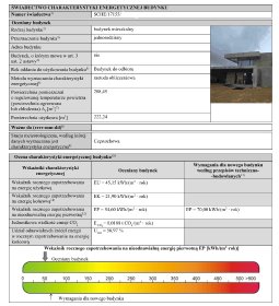 Wykonanie Świadectwa energetycznego