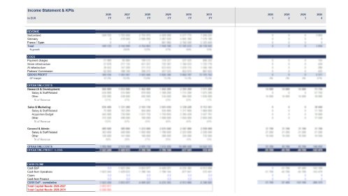 Model finansowy 3–5 lat (Excel) pod bank / dotacje / inwestora