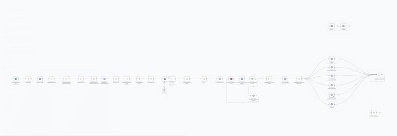 Automatyzacja procesów biznesowych z AI + n8n
