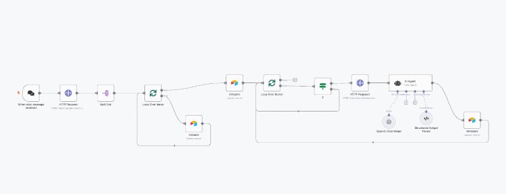 Automatyzacja obsługi stron, parsingu i Marketplace (Kopiuj-Wklej)