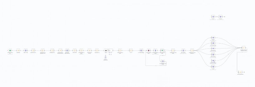 Projektowanie i tworzenie oprogramowania (Kopiuj-Wklej)