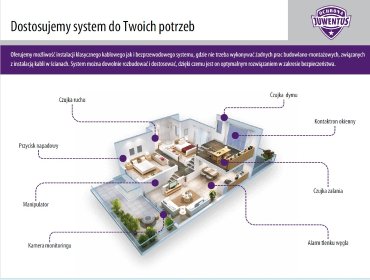 Systemy alarmowe oraz CCTV