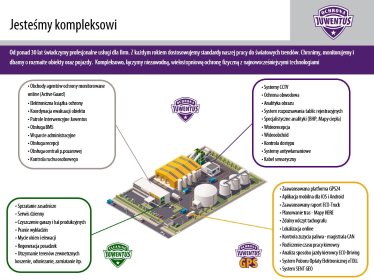 Systemy alarmowe, CCTV