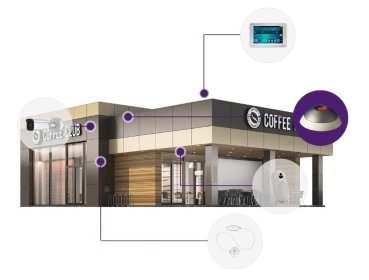 Całodobowy monitoring wraz z interwencją patrolu