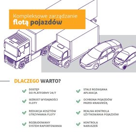 Monitoring pojazdów GPS