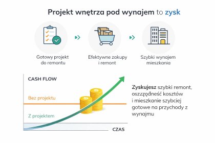 Projekt wnętrza pod wynajem | Szybko, konkretnie, pod budżet