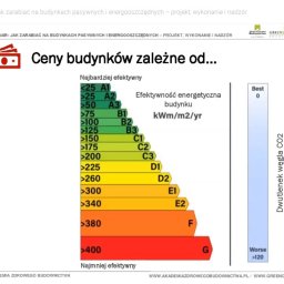 AUDYTY ENERGETYCZNE, inspektor nadzoru, ŚWIADECTWA CHARAKTERYSTYKI ENERGETYCZNEJ - Kosztorys Powykonawczy Warszawa