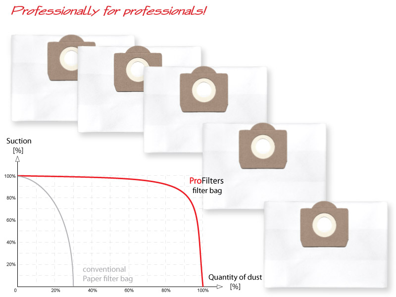 Worki do odkurzacza Macalister