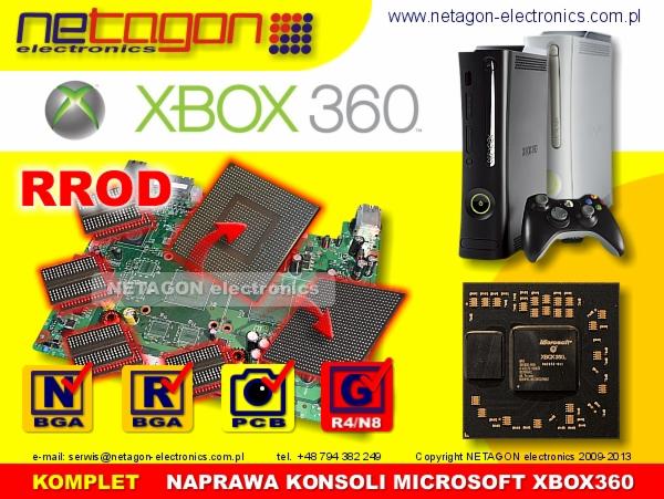 Grafika przedstawia konsole Xbox 360 obok płyty głównej z zaznaczonymi elementami BGA, PCB i R4/N8, sugerująca naprawę konsoli i wymianę podzespołów, z logo firmy Netagon Electronics w tle.