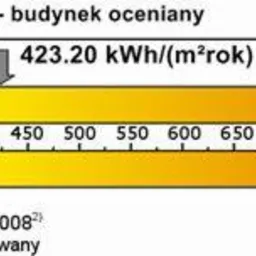 Świadectwa energetyczne