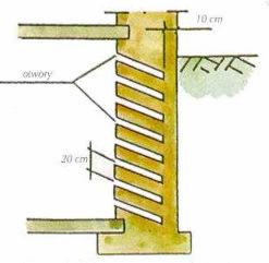 Schemat pionowego przekroju ściany fundamentowej z otworami drenażowymi, oznaczonymi wymiarami 10 cm i 20 cm, przylegającej do gruntu.