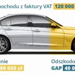 Grafika przedstawia samochód osobowy, którego przednia część jest w kolorze złotym, a tylna srebrna, z informacjami o wartości samochodu, odszkodowaniu AutoCasco i GAP.