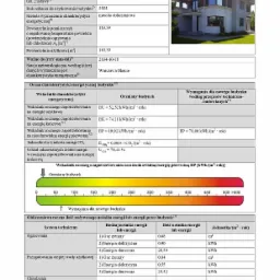 Świadectwo charakterystyki energetycznej budynku jednorodzinnego z 2024 roku, Radziejowice, z oceną zapotrzebowania na energię użytkową EU 52,52 kWh/(m2 rok) i udziałem odnawialnych źródeł energii...