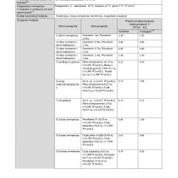 MARIUSZ WAWRZYŃSKI CERTYFIKATY ENERGETYCZNE - Doskonały Przegląd Budowlany Skierniewice